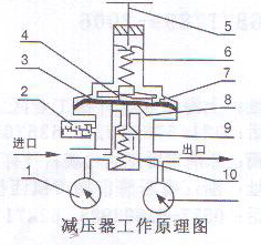 乙炔减压器 YQE-03